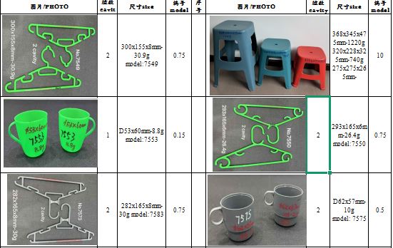 Household Moulds - 1